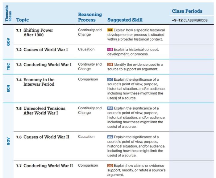 Fiveable ap world unit 8