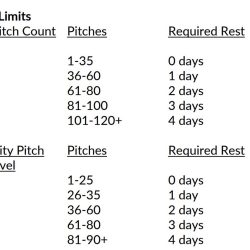 Lhsaa baseball pitch count rules