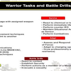 Army warrior tasks skill level 1