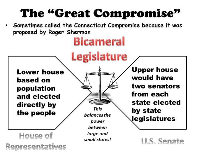 Compromises compromise constitutional convention